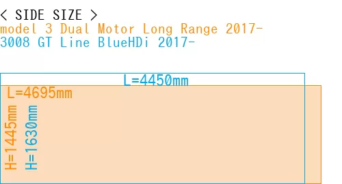 #model 3 Dual Motor Long Range 2017- + 3008 GT Line BlueHDi 2017-